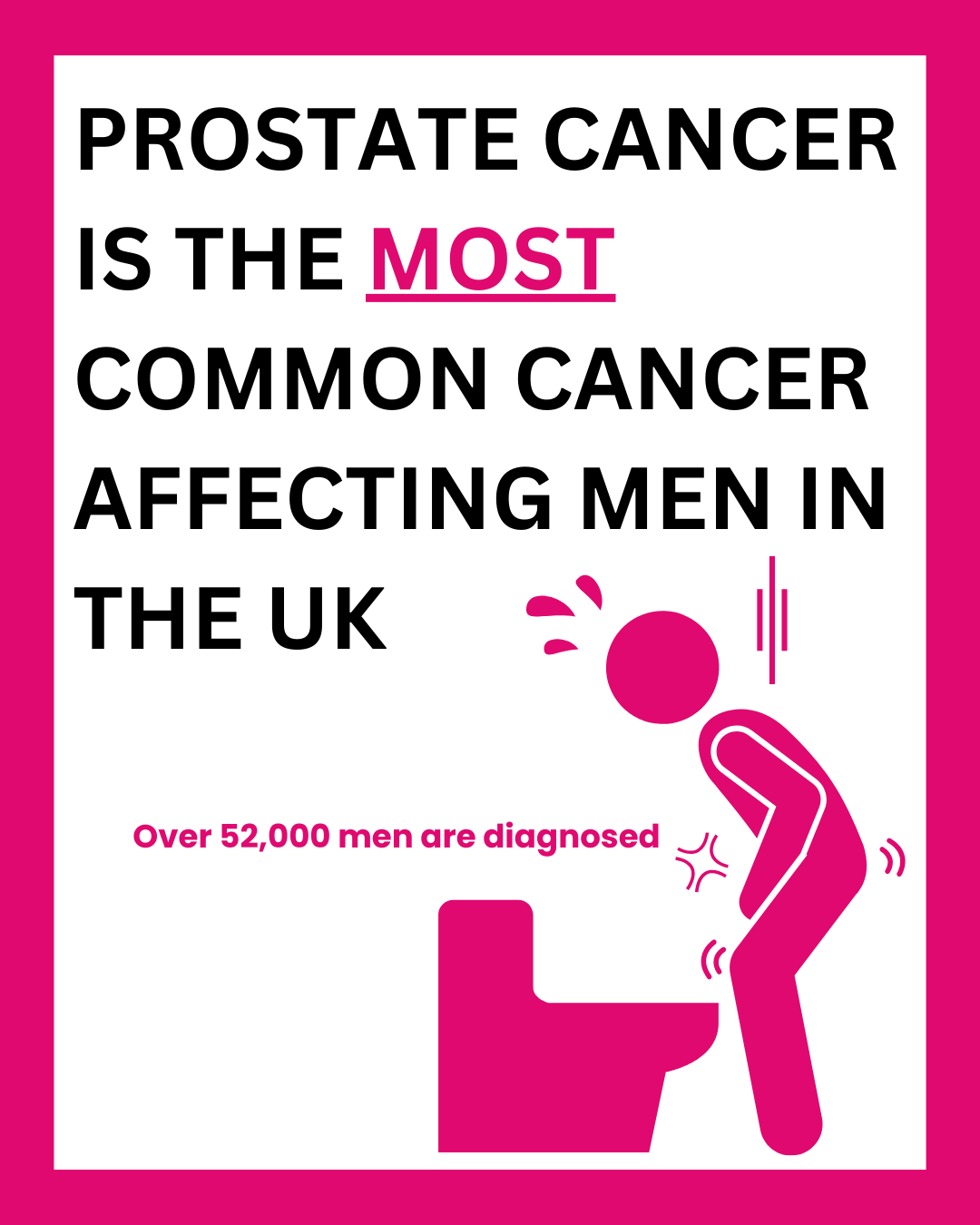 The Silent Threat: Why Men Must Prioritise Prostate Cancer Screening
